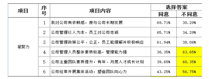 制造型企业访谈常用到的民意调查数据分析