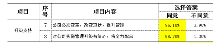 制造型企业访谈常用到的民意调查数据分析