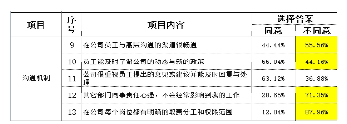 制造型企业访谈常用到的民意调查数据分析