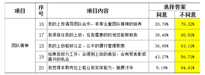 制造型企业访谈常用到的民意调查数据分析