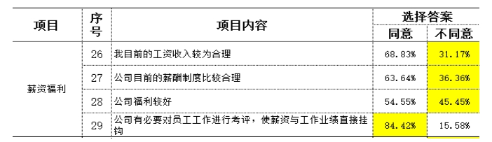 制造型企业访谈常用到的民意调查数据分析