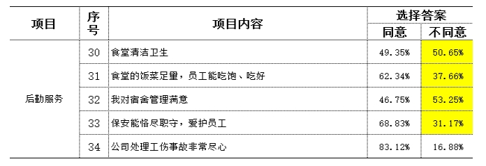 制造型企业访谈常用到的民意调查数据分析