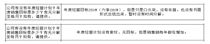 制造型企业没有详细的战略规划的弊端与解决方法！