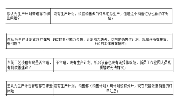 PMC没做生产计划，经常出现插单生产情况怎么解决？